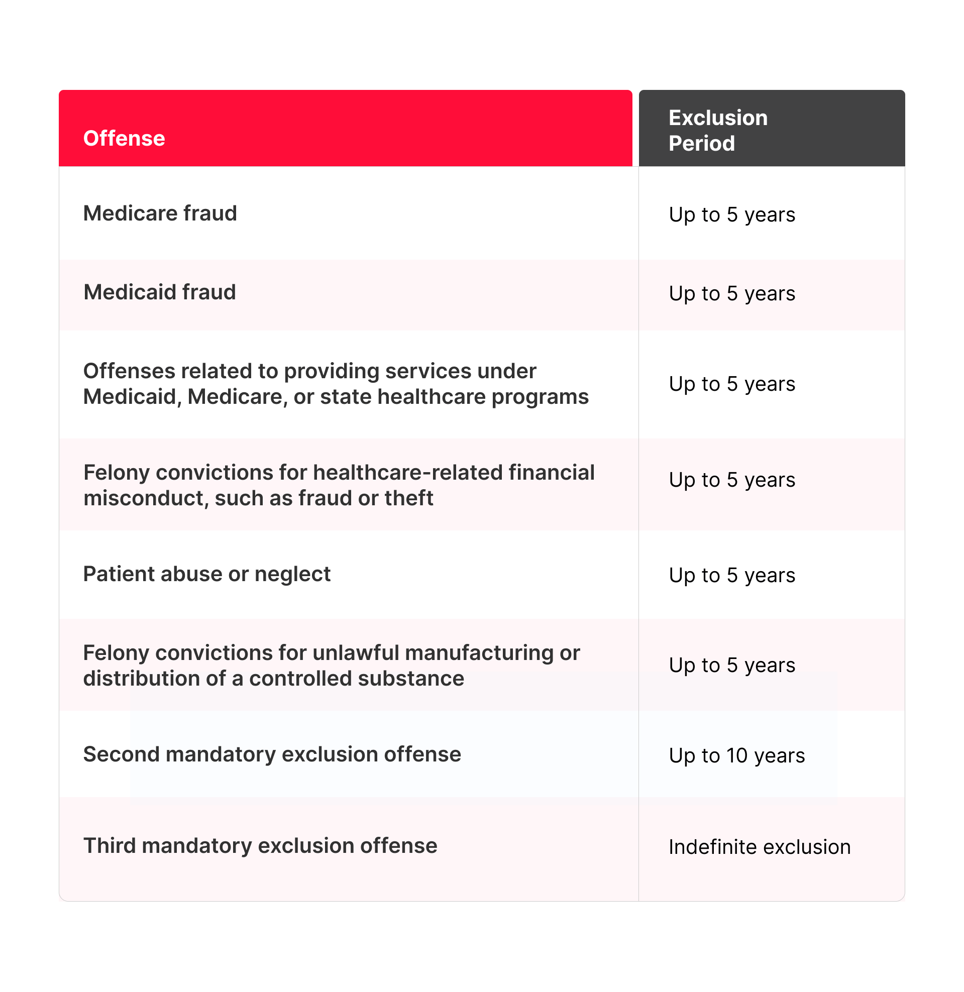 Oig Exclusion Compliance - Dark Texture Collection - Ultra HD Quality